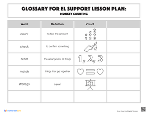 Glossary: Monkey Counting