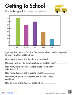 Getting to School Bar Graph Worksheet