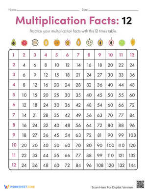Comprehensive Multiplication Chart