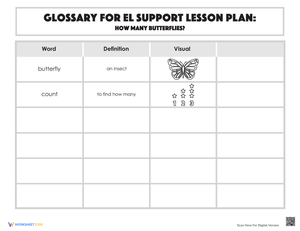 Glossary: How Many Butterflies?