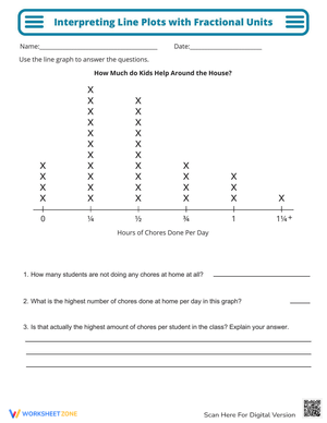 Interpreting Line Plots with Fractions