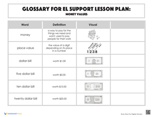 Glossary: Money Values