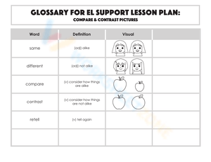 Glossary: Compare & Contrast Pictures