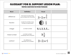 Glossary: Writing Questions for Word Problems