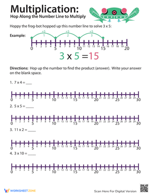 Multiplication on the Number Line