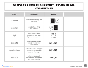 Glossary: Comparing Values