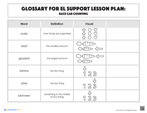 Glossary: Race Car Counting