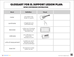Glossary of Metric Conversion Terms