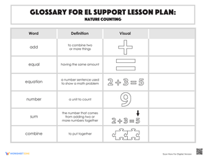 Glossary: Nature Counting