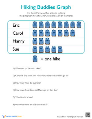 Hiking Buddies Pictograph Worksheet for Data Interpretation