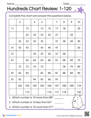 Hundreds Chart Review 1-120 Worksheet for Math Skills
