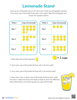 Lemonade Stand Pictograph Worksheet for Data Skills