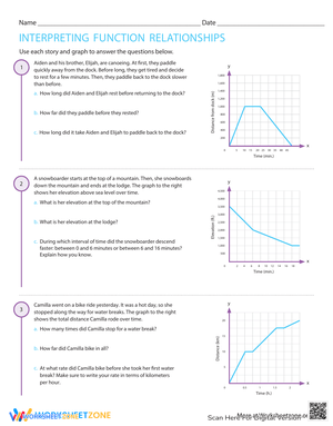 Interpreting Function Relationships Worksheet for Analysis