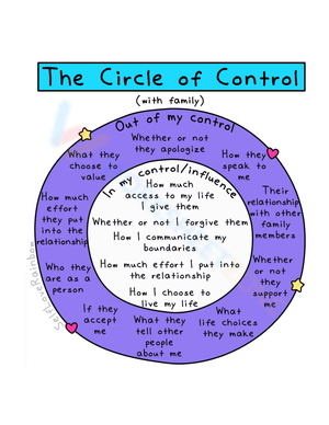 Fun Creative Circle of Control Worksheets Fun Creative Circle of Control Worksheets