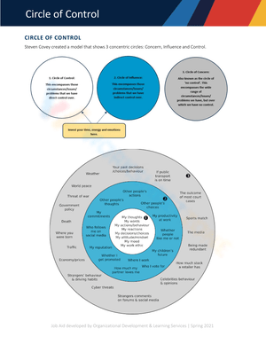 Circle of control Job Aid