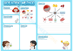 Explore the Scientific Method with this Worksheet