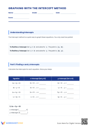 Printable Intercept Method Worksheet | Grade 8 Math