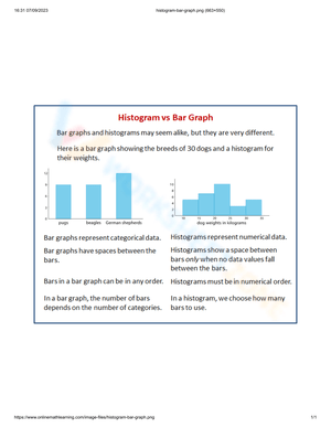 Histogram and a Bar Graph