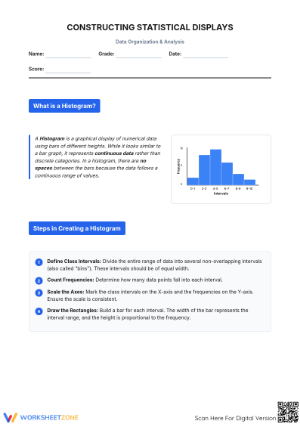 Essential Histogram Worksheet | Grade 7-8 Math Aligned