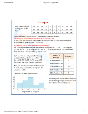 Histogram Data Analysis Worksheet