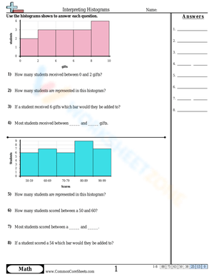 Interpreting Histograms
