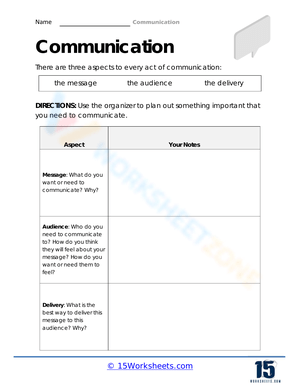 Message, Audience, Delivery