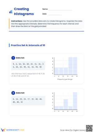 Essential Creating Histograms Worksheet | Grades 6-8 Math