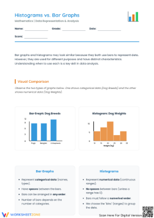 Printable Histograms and Bar Graphs Grade 6 Math Guide