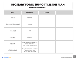 Glossary: Rounding Roundtable