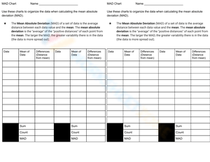 Mean Absolute Deviation Chart Template Worksheet
