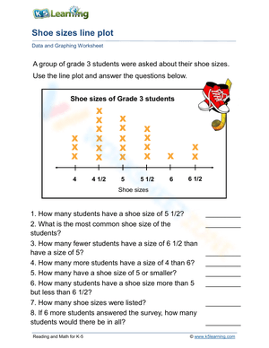 Shoe sizes line plot