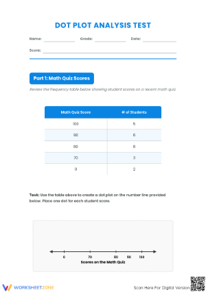 Essential Dot Plot Analysis Worksheet | Grade 4-8 Aligned