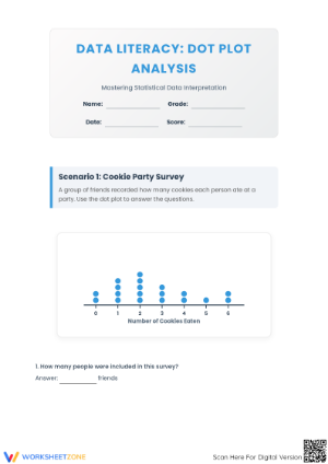 Essential Dot Plot Analysis Worksheet | Grade 6 Math