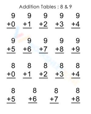 Touch Math Addition Tables