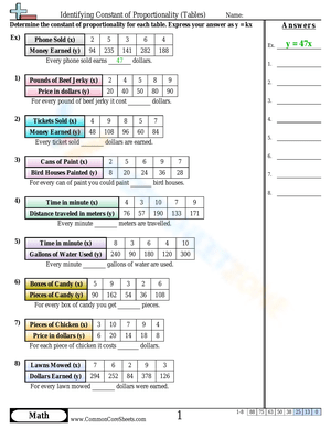 Identifying Constant of Proportionality Worksheet