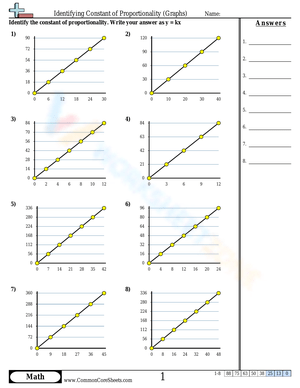 Constant of Proportionality Practice