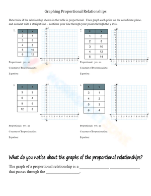 Graphs of Proportional Relationships