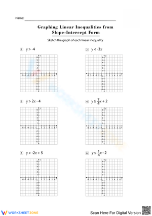 Graph Linear Inequalities from Slope-Intercept