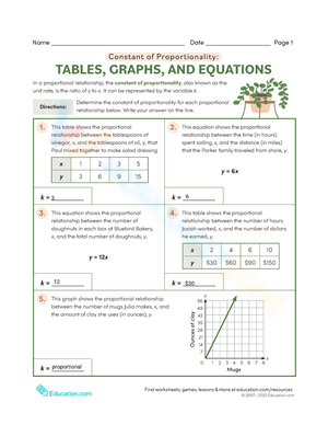 Constant of Proportionality: Tables, Graphs, Equations