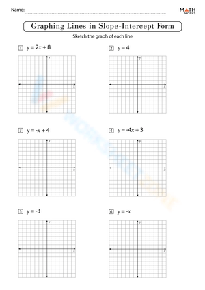 Graphing Inequalities in Slope-Intercept Form
