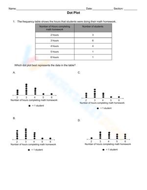 Dot Plot formatted Questions