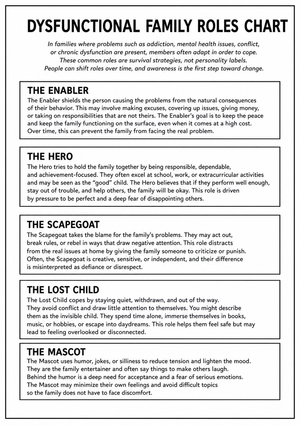 Essential Family Roles Chart | Grade 5 Social Skills