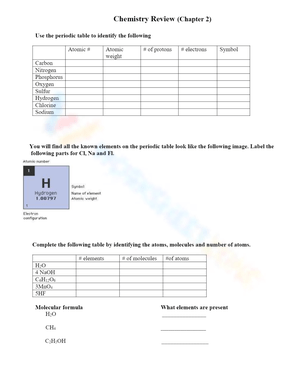 Chemistry Review