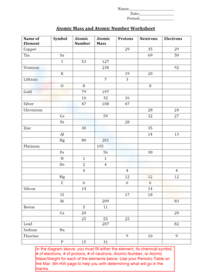 Atomic Mass and Atomic Number Worksheet