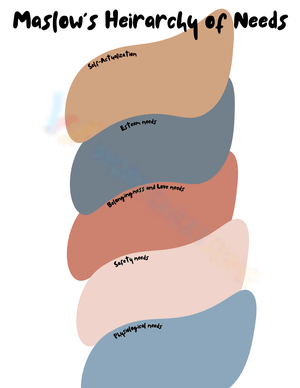 Maslow's Hierarchy of Needs Activity