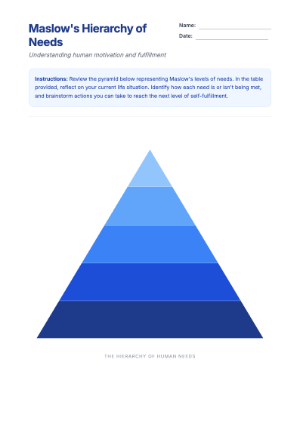 Maslow's Hierarchy of Needs