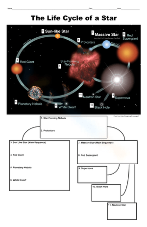 Life Cycle of a Star