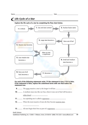 Life Cycle of a Star Worksheet