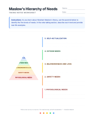 Maslow Hierarchy Needs Taking Notes