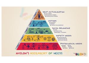 Maslow's Hierarchy of Needs Explained